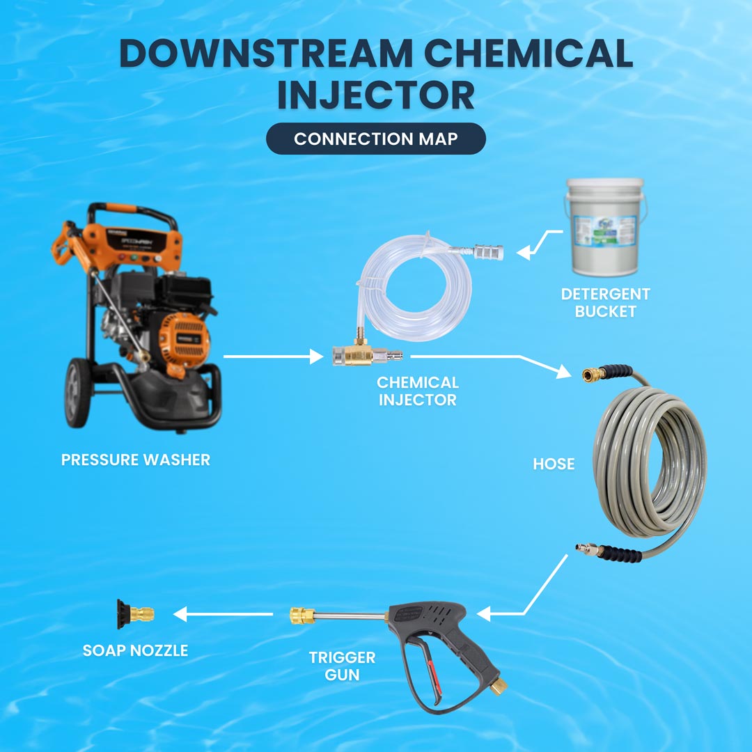 Downstream Chemical Injector Kit with 3ft Hose and Filter for Pressure Washers