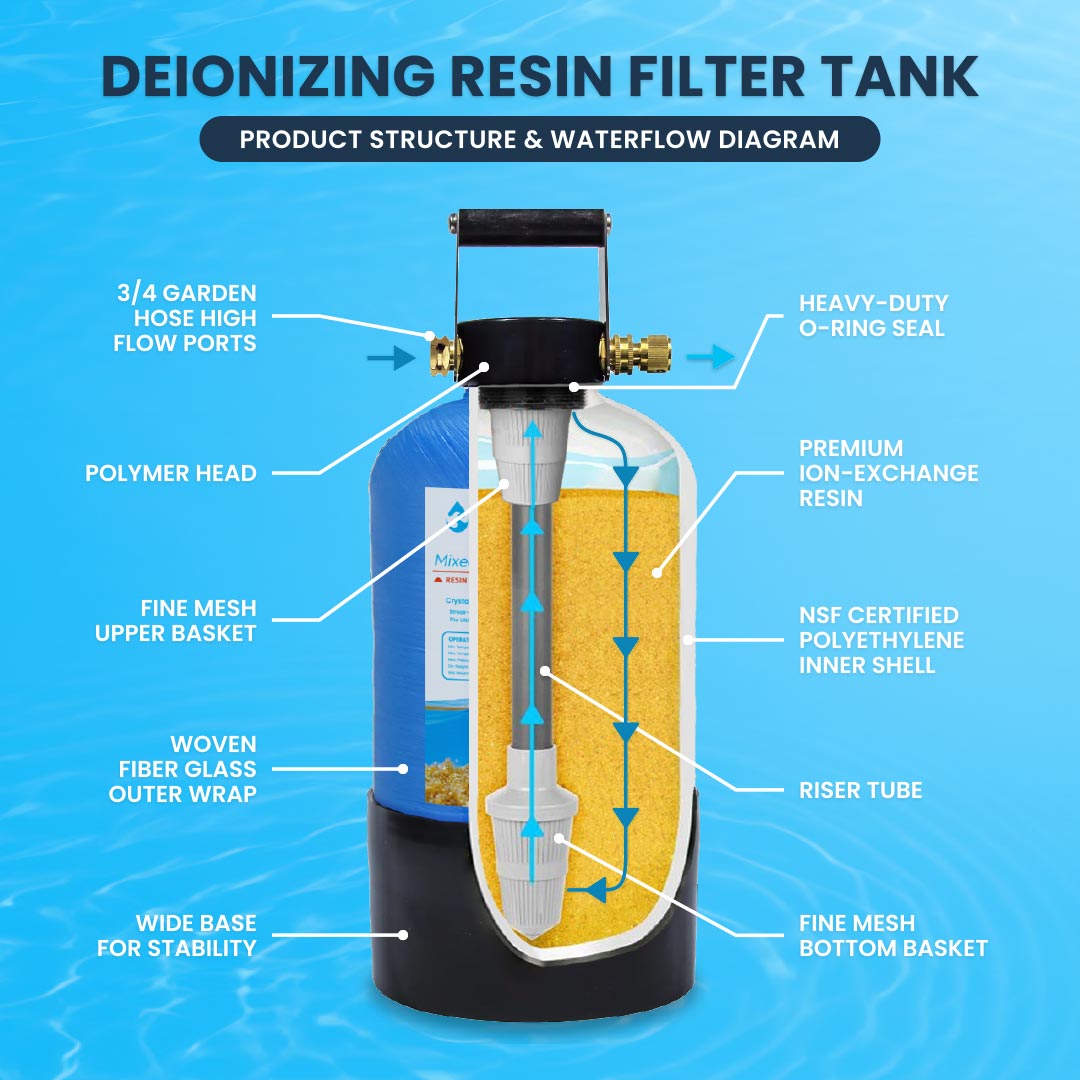 4 Gallon Deionizing Resin Tank